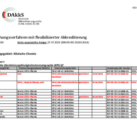 flexibel Akkreditierte Untersuchungsverfahren